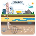 The organizational and technological origins of the U.S. shale gas revolution, 1947 to 2012